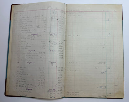 1961 Cash Book With Handwritten Household Accounts